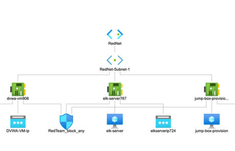 Jeff – Cloud Security